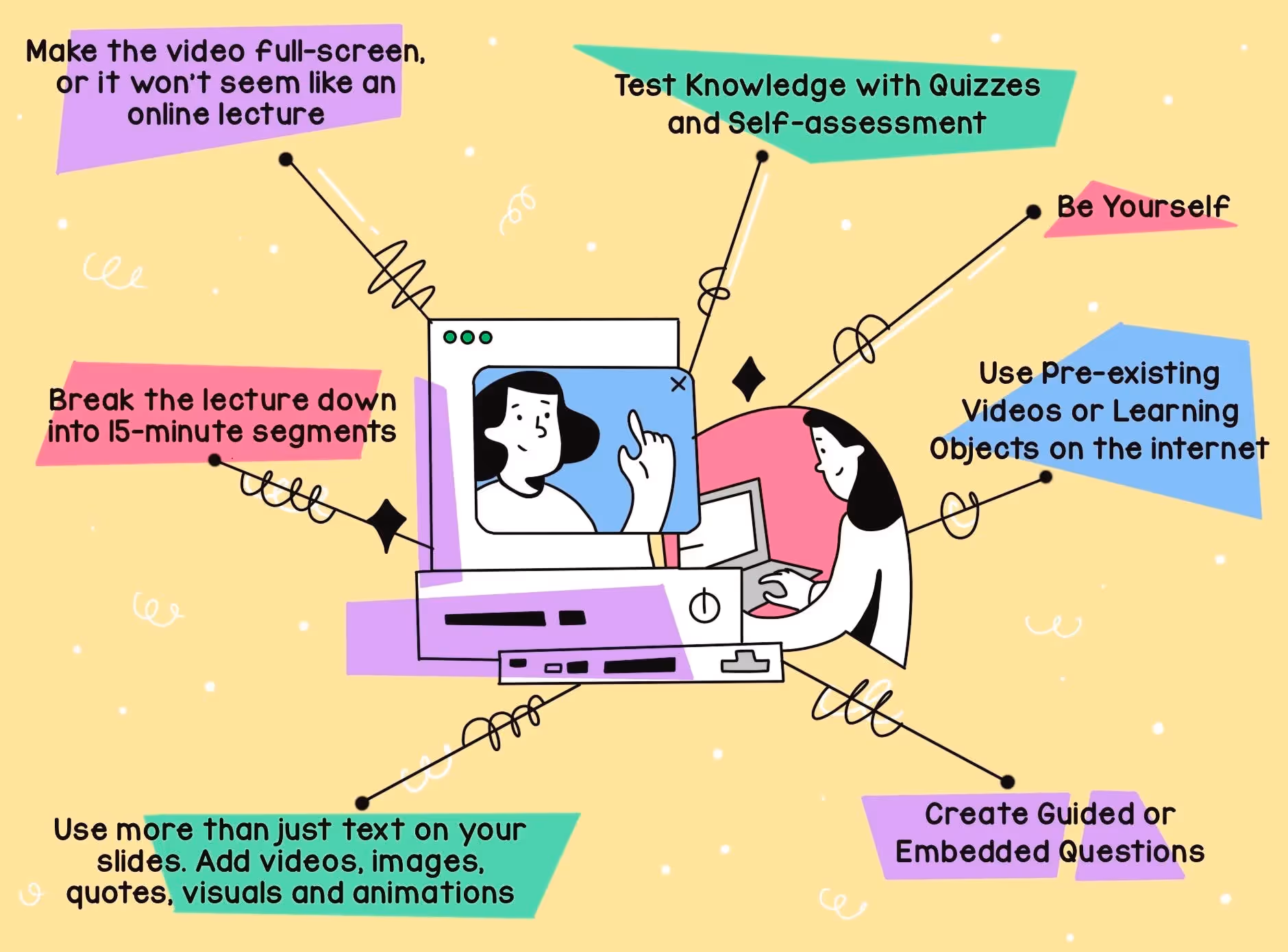 Top 7 Tips to deliver an Effective Online Lecture