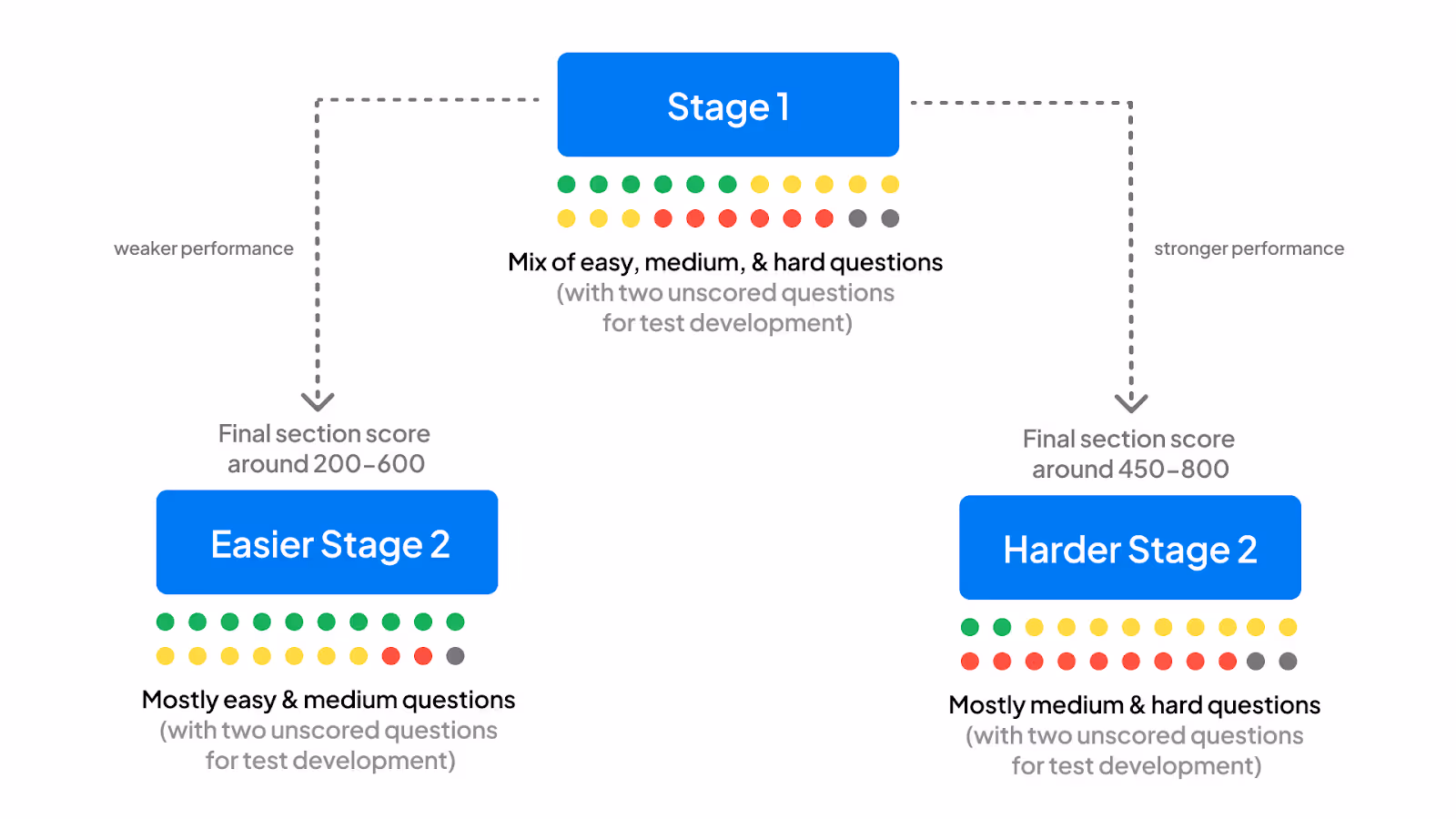 English Section Question Mapping | EdisonOS