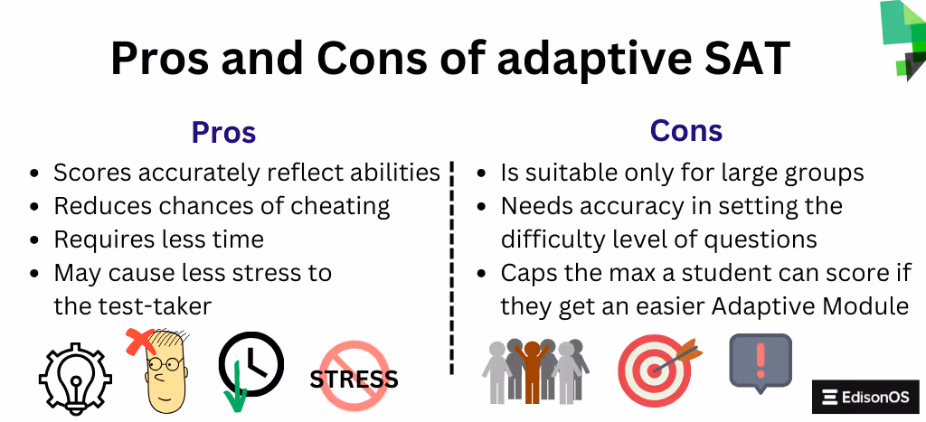 Pros and cons of adaptive digital SAT | EdisonOS