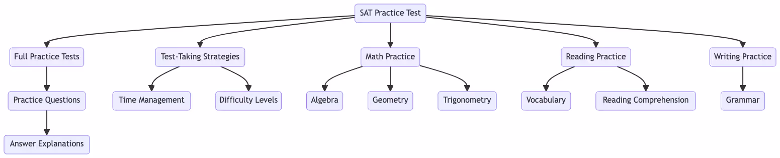Content cluster image