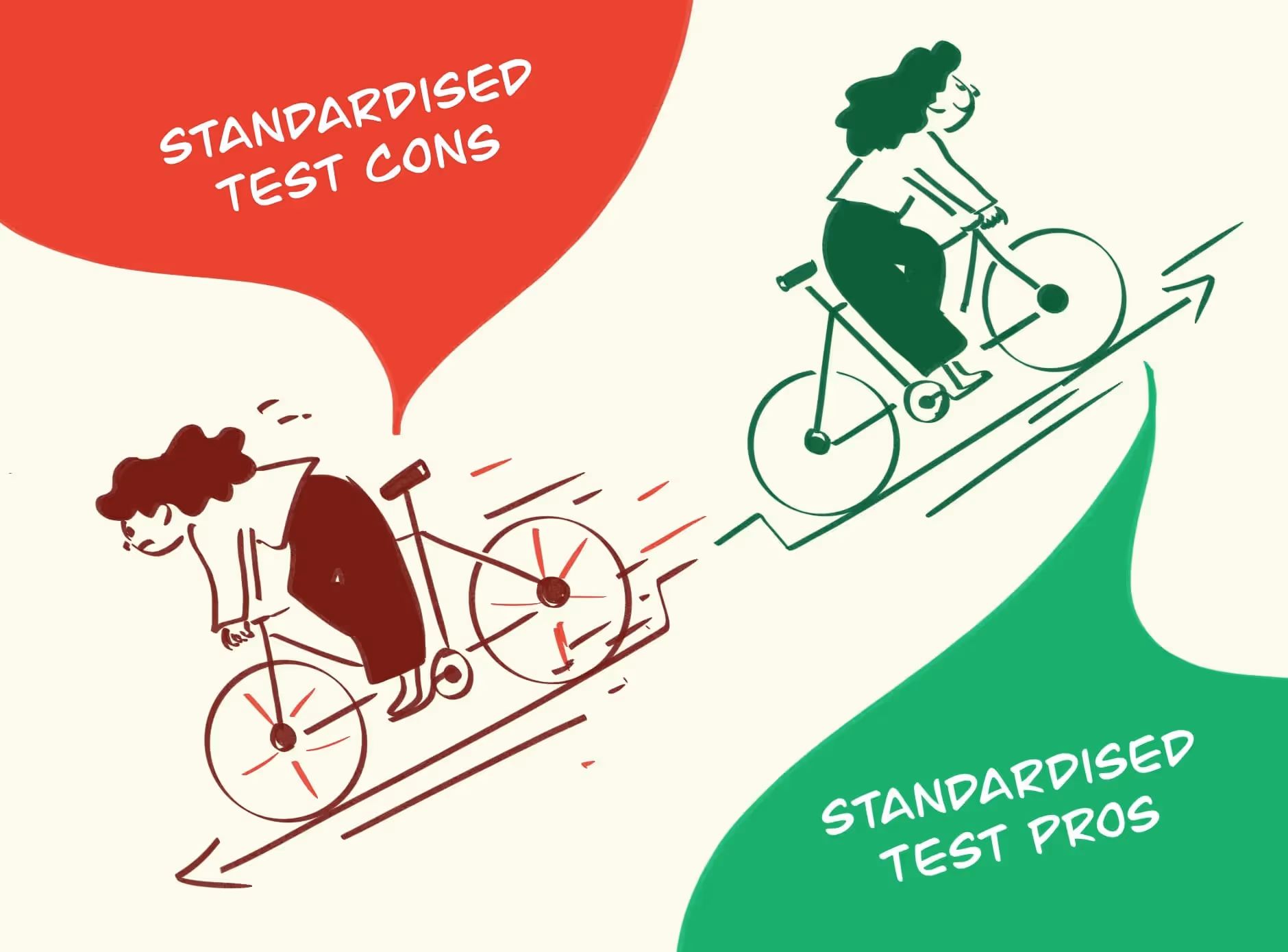 Advantages and Drawbacks of Standardized Testing