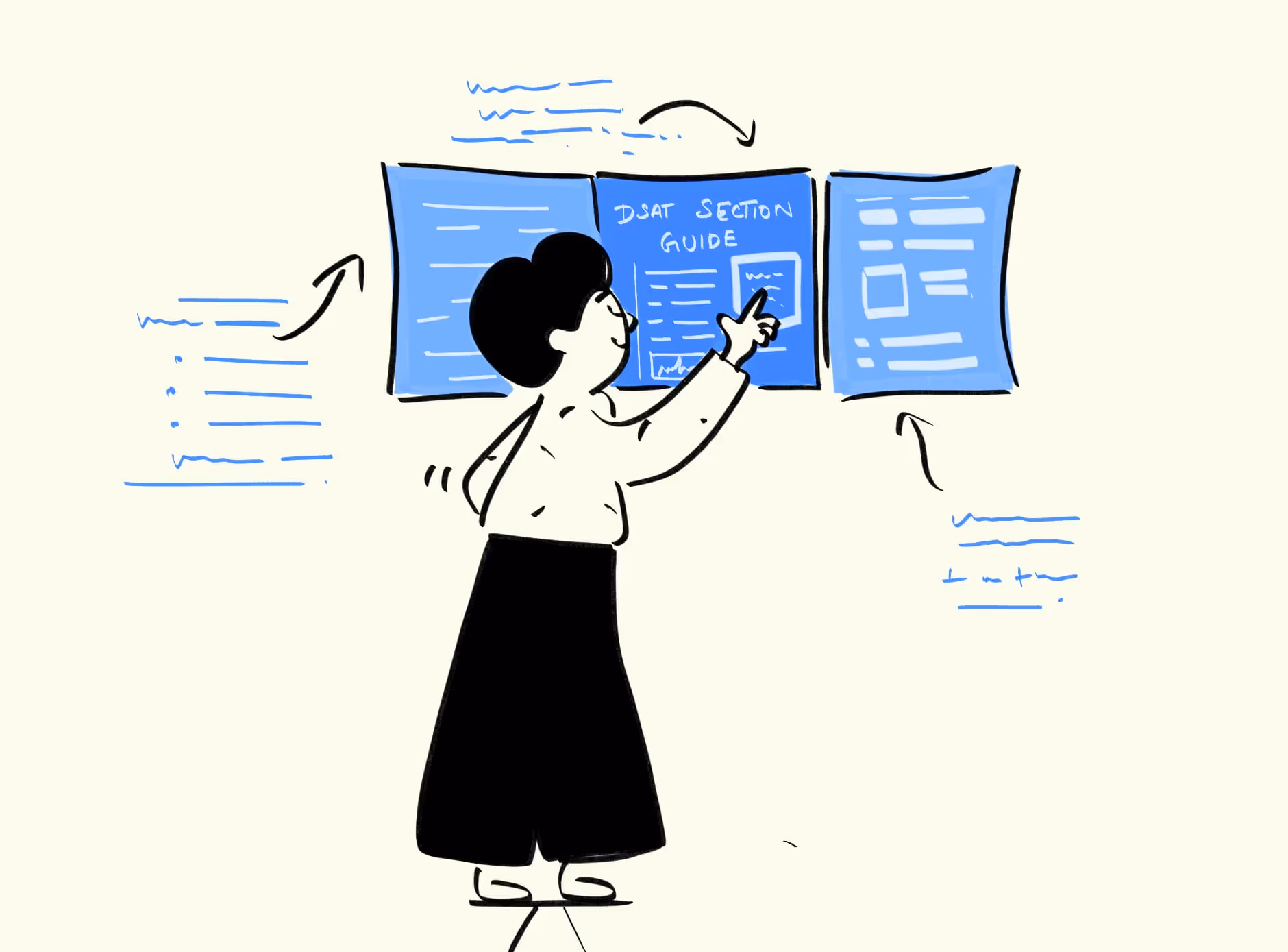 Understanding Digital SAT Sections: A Guide