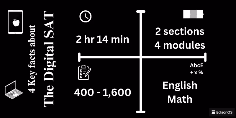 The Digital SAT overview
