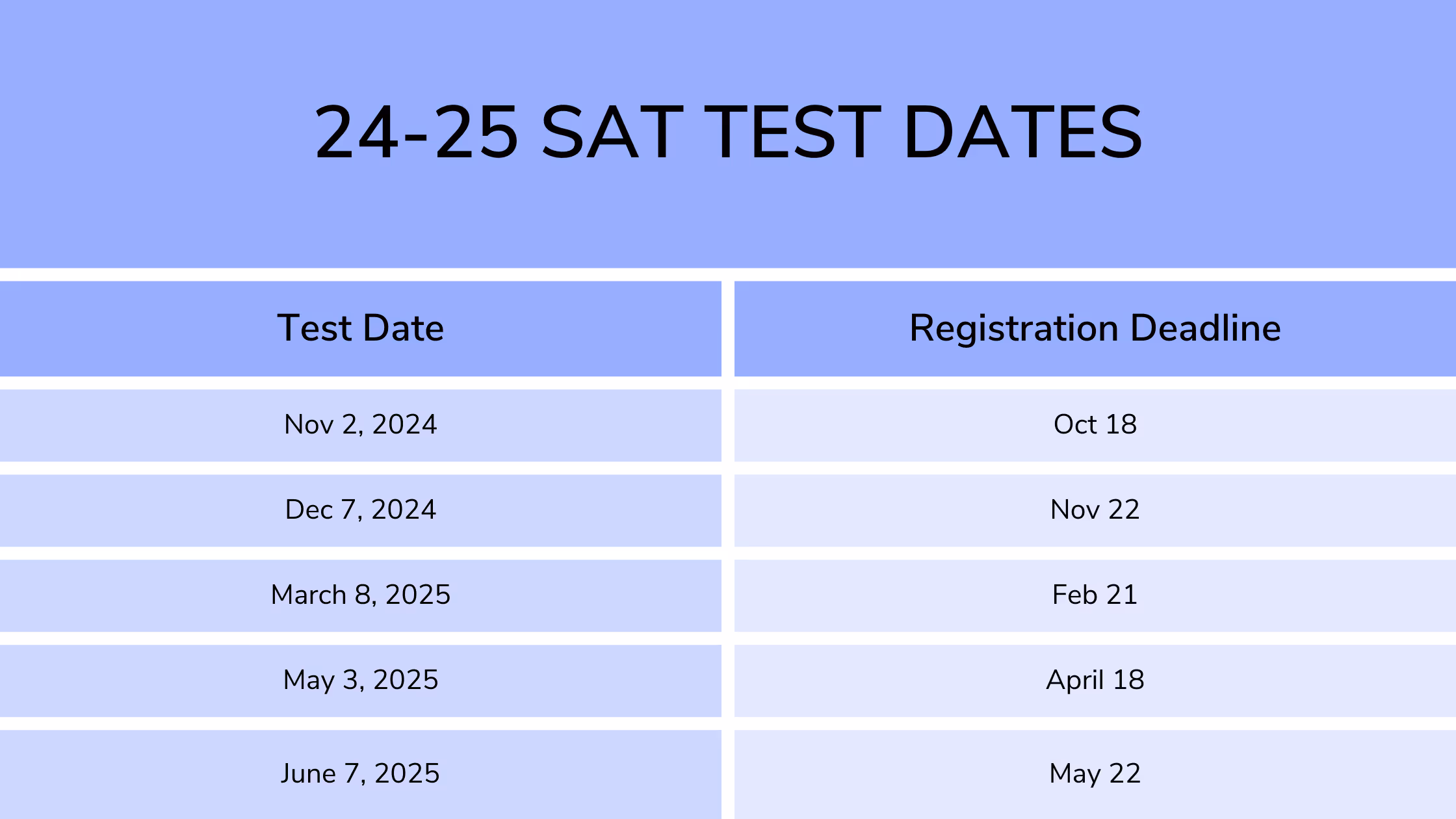 EdisonOS: 24-25 Digital SAT Test Dates