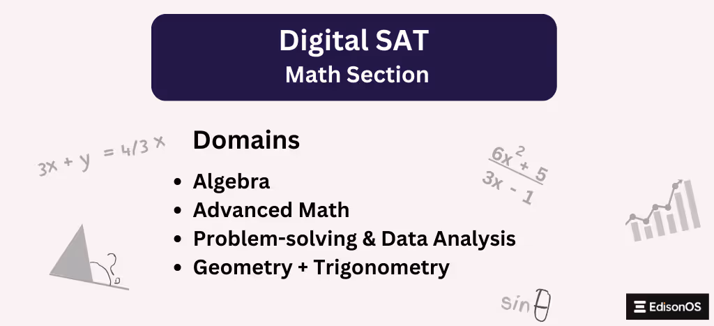 Digital SAT Math Section | EdisonOS