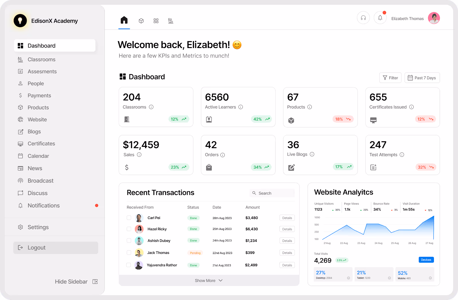 EdisonOS Dashboard