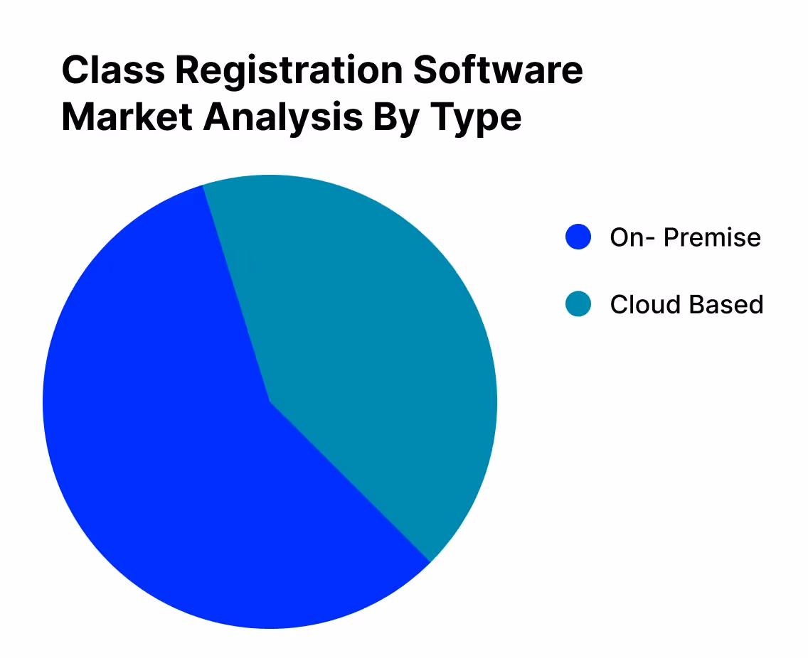 Claas Registration Software | EdisonOS