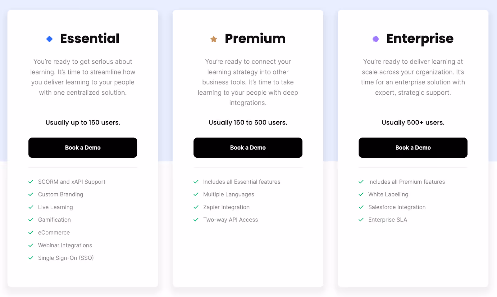 LearnUpon LMS Pricing