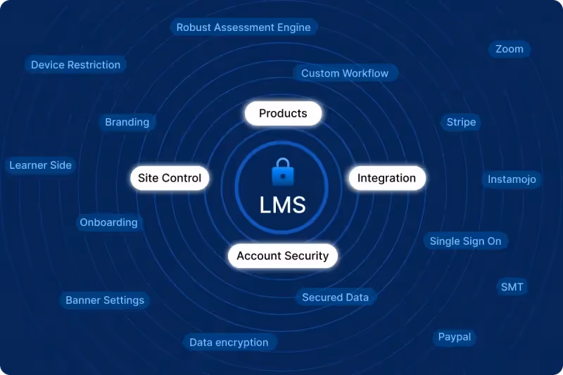 EdisonOS is one of the most secure SaaS LMS solutions
