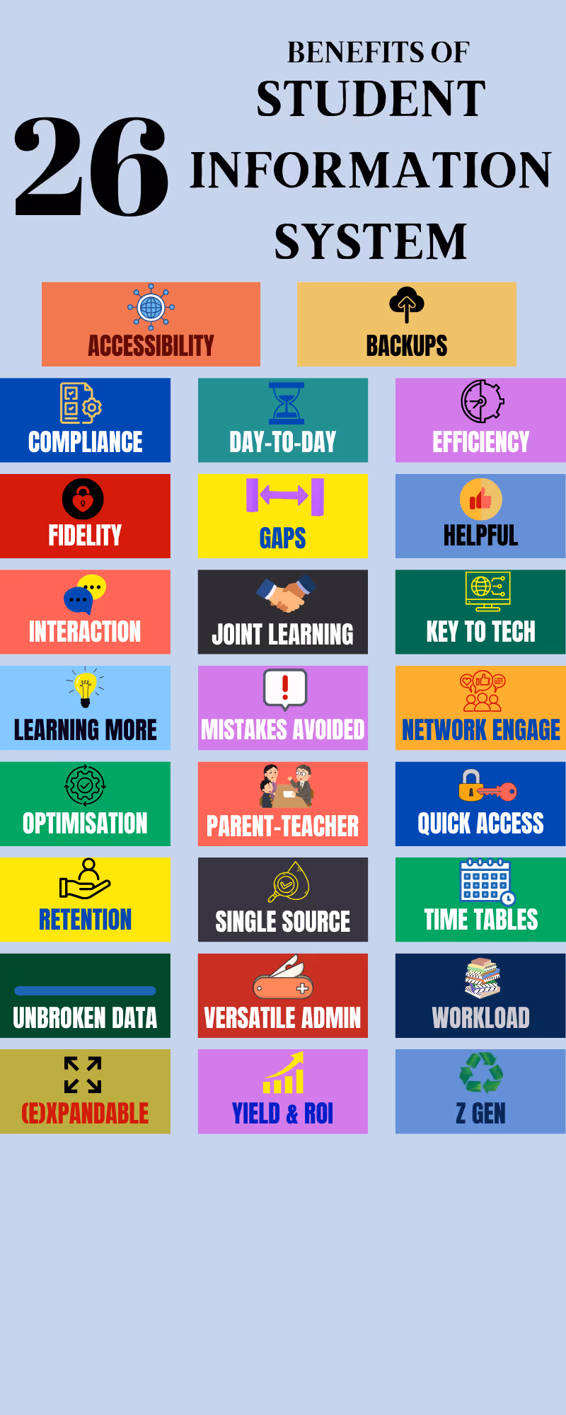 Inforgraphic on the benefits of Student Information System