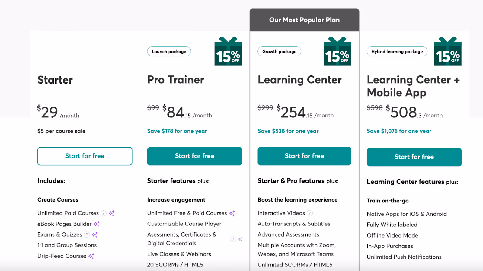 LearnWorlds Pricing