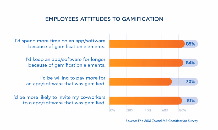 Employees, motivation and games. The 2018 Gamification Survey is out!