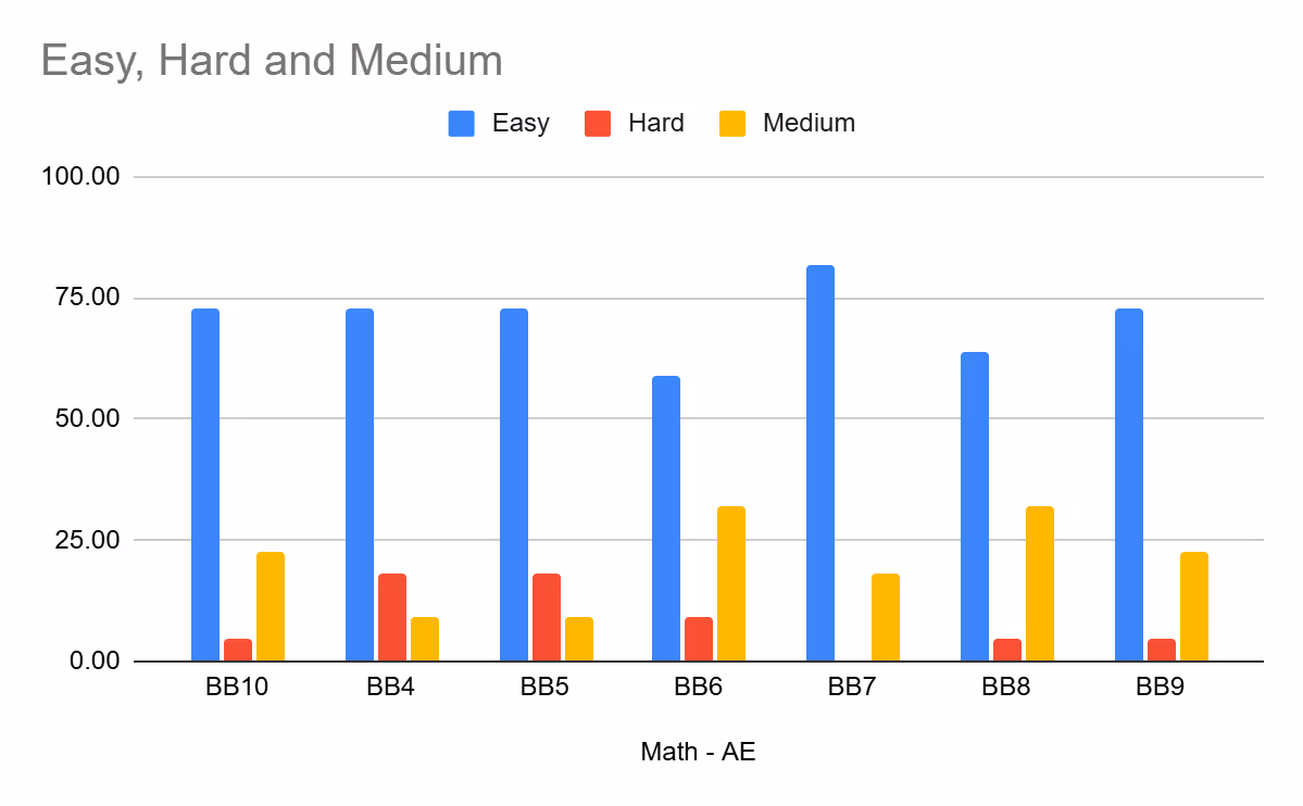 Math - Adaptive Easy