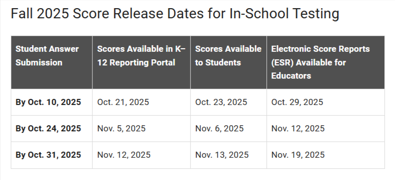 PSAT-score-dates