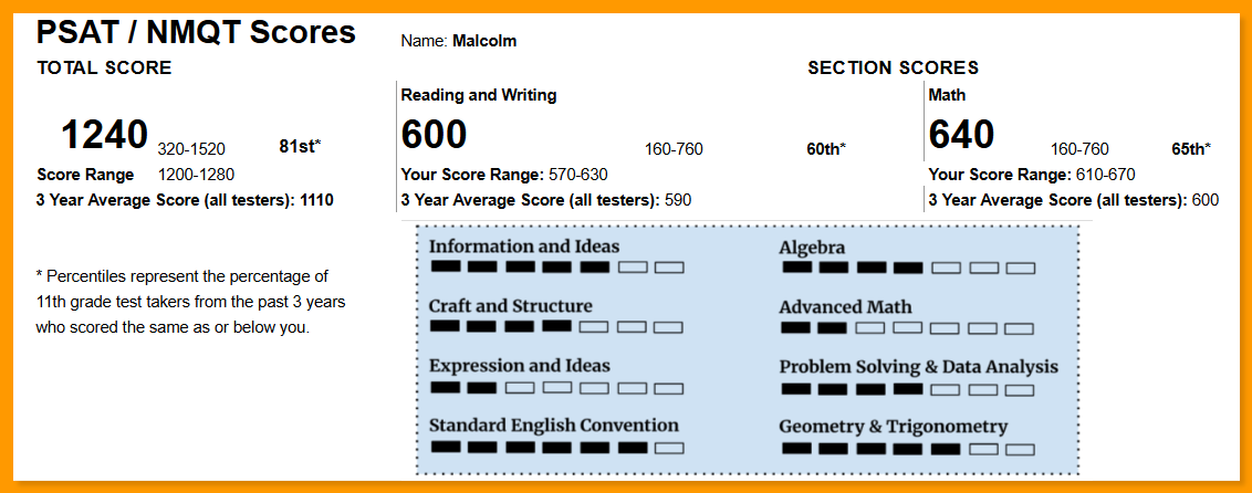 PSAT-score-report-sample
