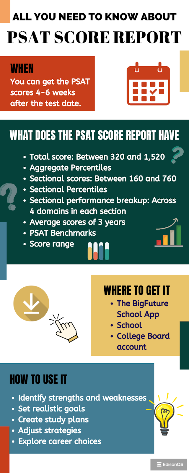 PSAT-score-report-infographic
