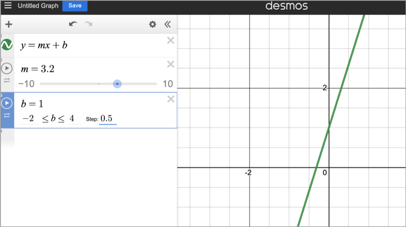 Screenshot of the Desmos Graphing Calculator. The line y=mx+b is plotted and sliders for m and b are defined in the expression list. m equals 3.2 and the limit is between -10 and 10. b equals 1 and the limit is -2 to 4 with an interval of 0.5.