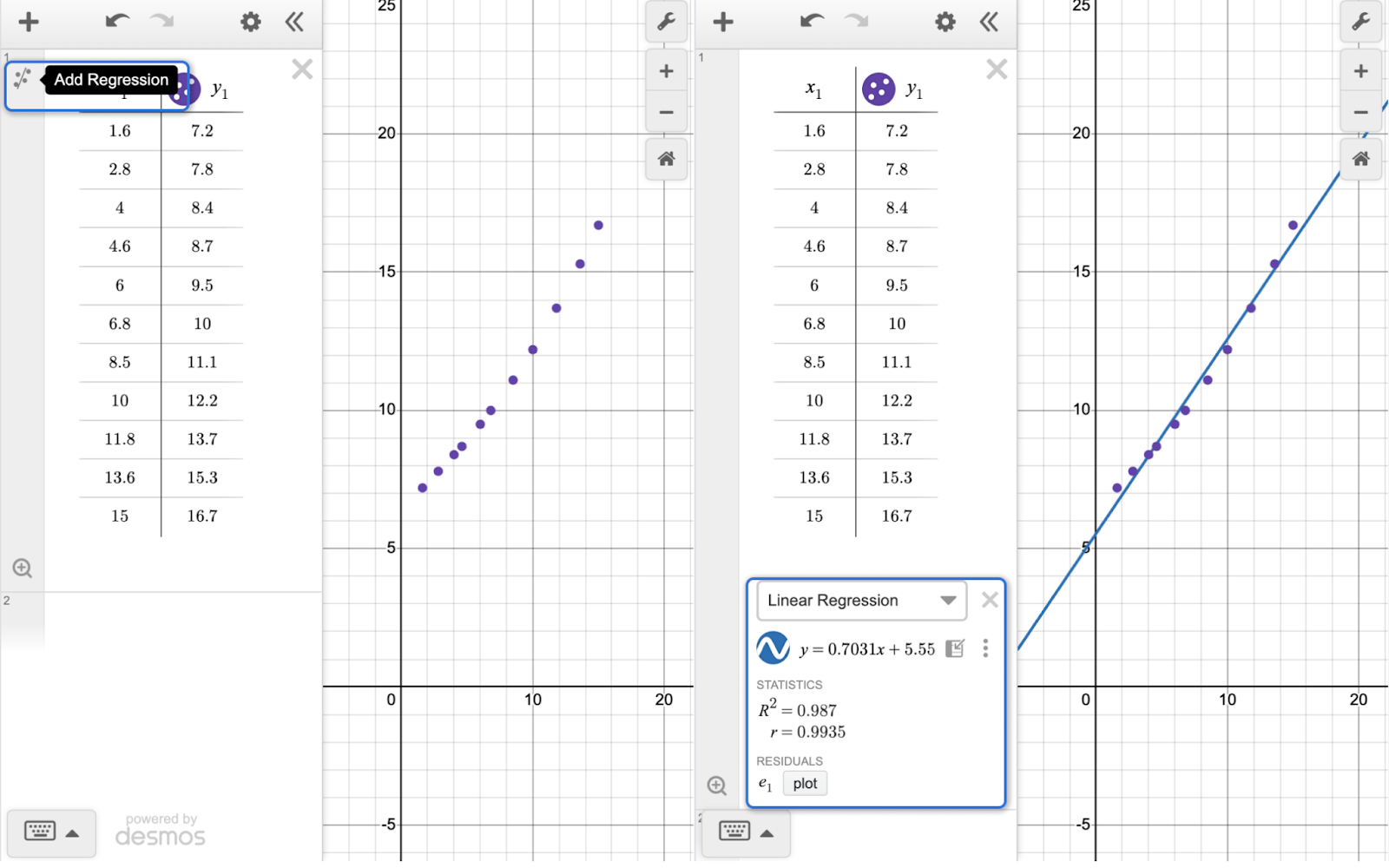 Screenshot of a table showing an add regression button and then the linear regression box with statistics and residuals.
