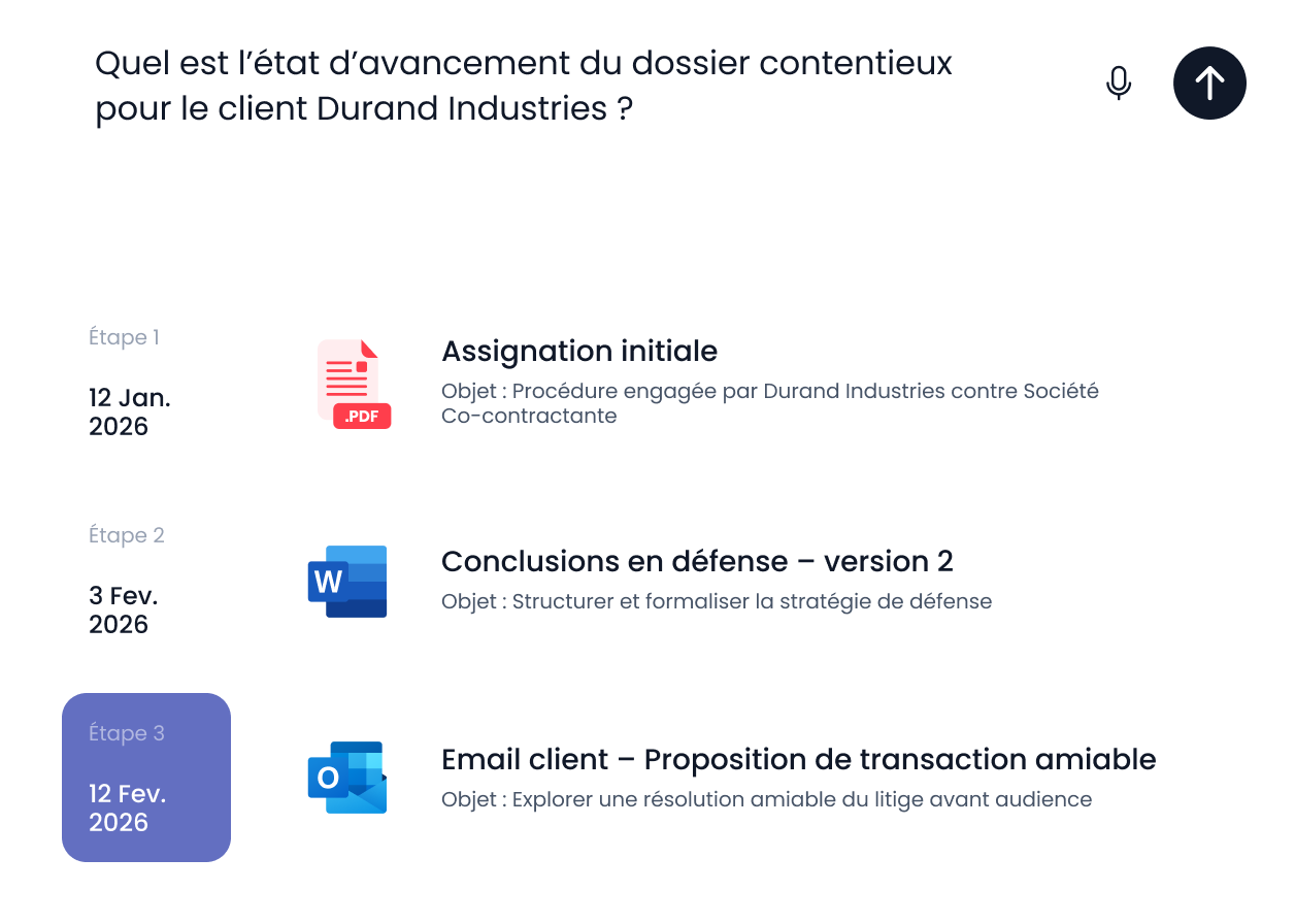 Tableau d’avancement du dossier contentieux de Durand Industries avec trois étapes listant des documents PDF, Word et un email proposant une transaction amiable.