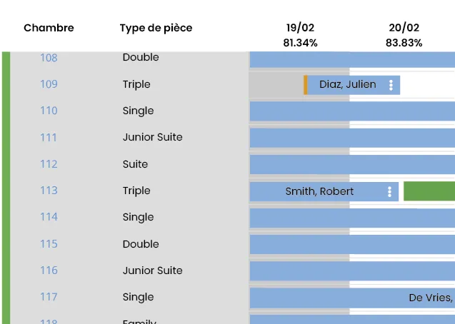 Tableau d’avancement du dossier contentieux de Durand Industries avec trois étapes listant des documents PDF, Word et un email proposant une transaction amiable.