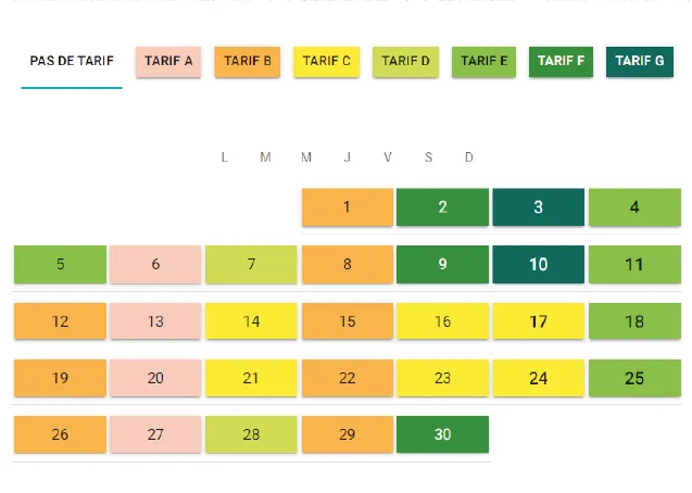 Tableau d’avancement du dossier contentieux de Durand Industries avec trois étapes listant des documents PDF, Word et un email proposant une transaction amiable.