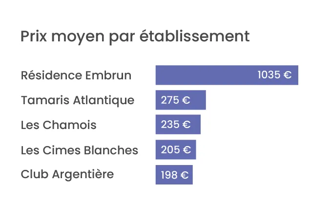 Tableau d’avancement du dossier contentieux de Durand Industries avec trois étapes listant des documents PDF, Word et un email proposant une transaction amiable.