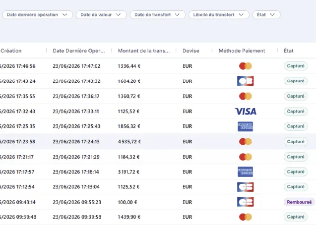 Tableau d’avancement du dossier contentieux de Durand Industries avec trois étapes listant des documents PDF, Word et un email proposant une transaction amiable.