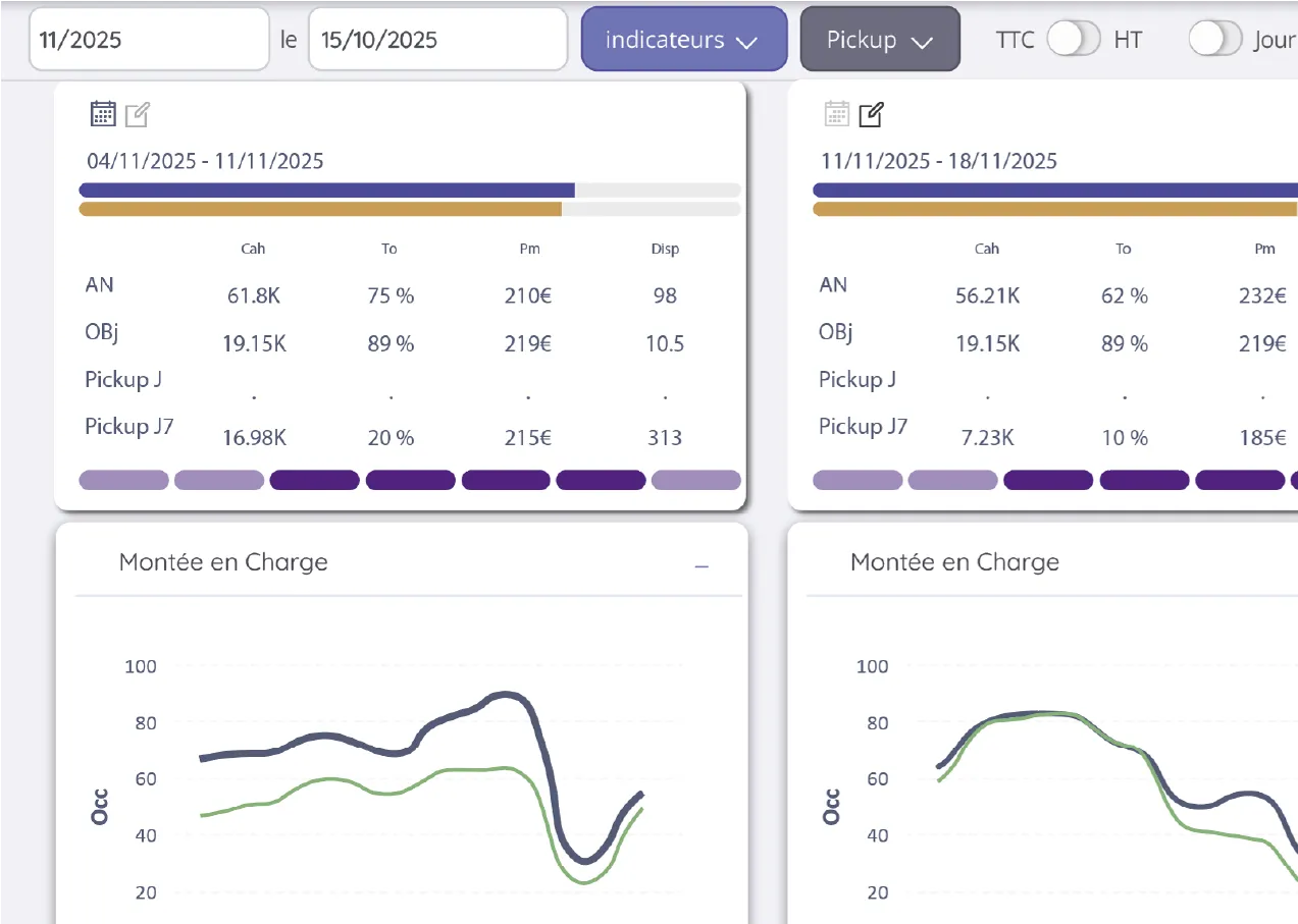Tableau d’avancement du dossier contentieux de Durand Industries avec trois étapes listant des documents PDF, Word et un email proposant une transaction amiable.