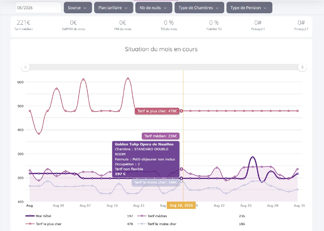 Tableau d’avancement du dossier contentieux de Durand Industries avec trois étapes listant des documents PDF, Word et un email proposant une transaction amiable.
