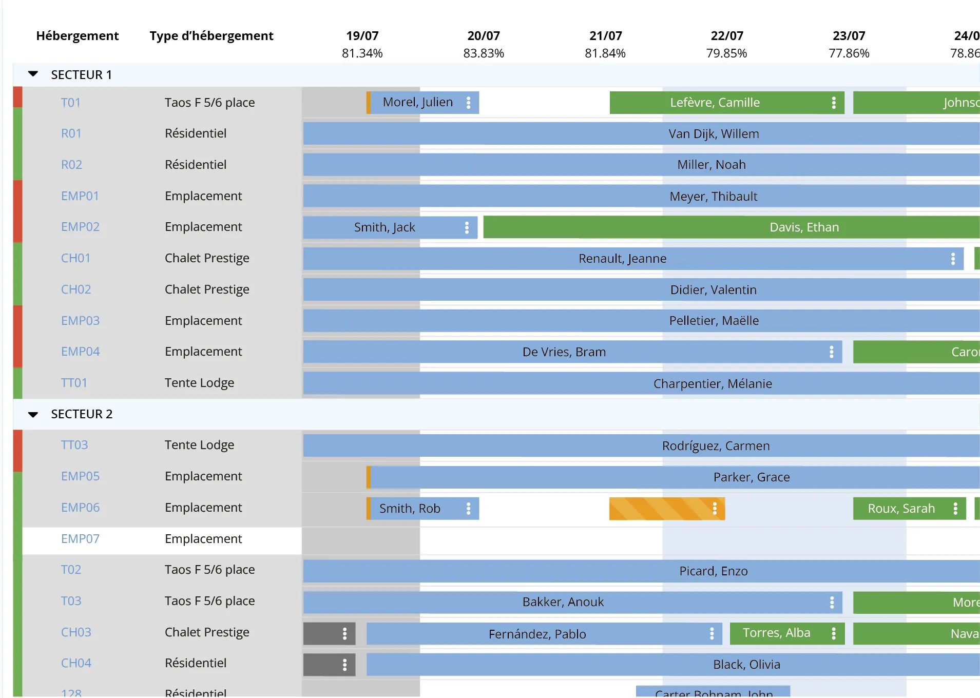 Tableau d’avancement du dossier contentieux de Durand Industries avec trois étapes listant des documents PDF, Word et un email proposant une transaction amiable.