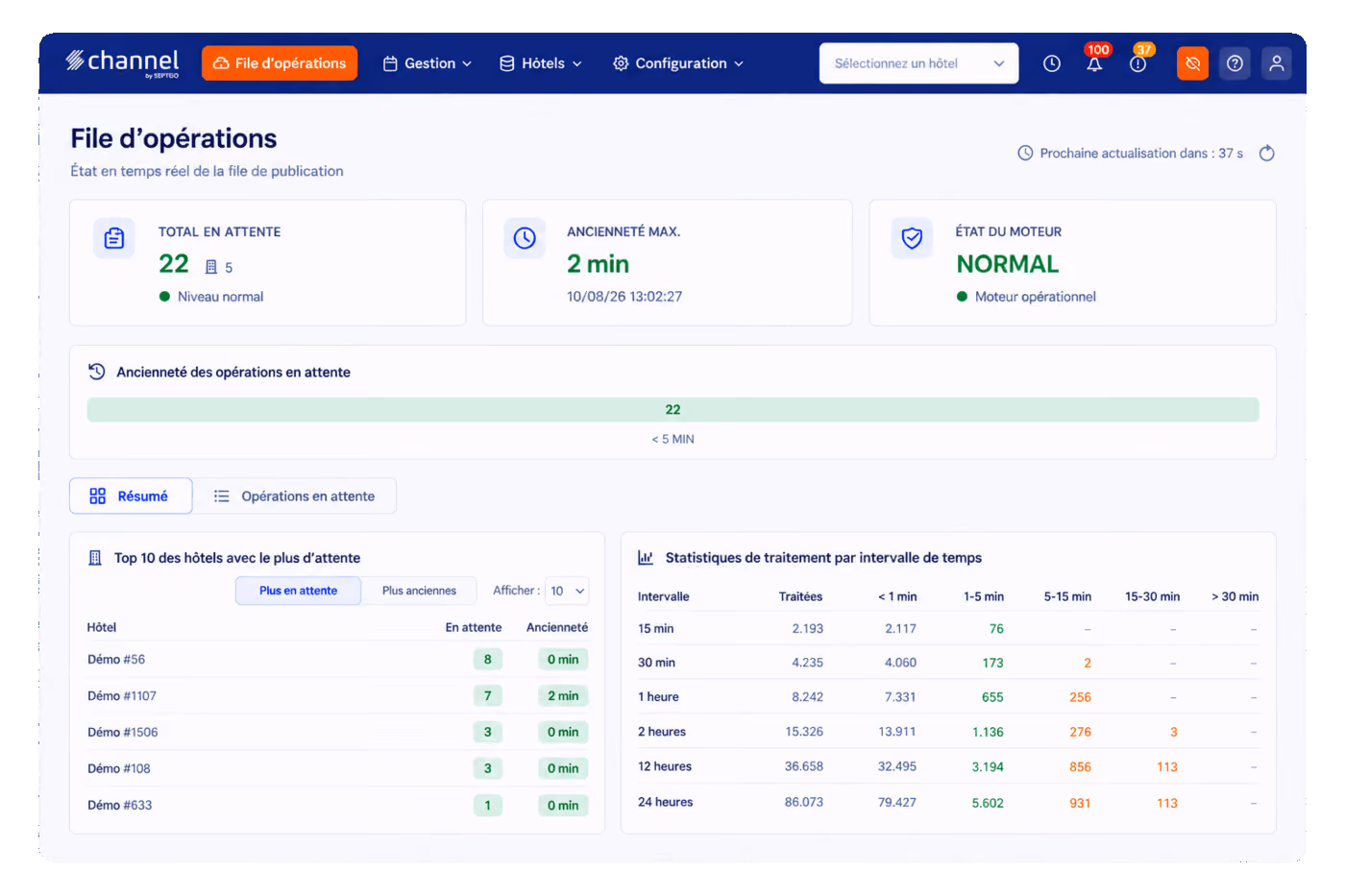 Tableau d’avancement du dossier contentieux de Durand Industries avec trois étapes listant des documents PDF, Word et un email proposant une transaction amiable.
