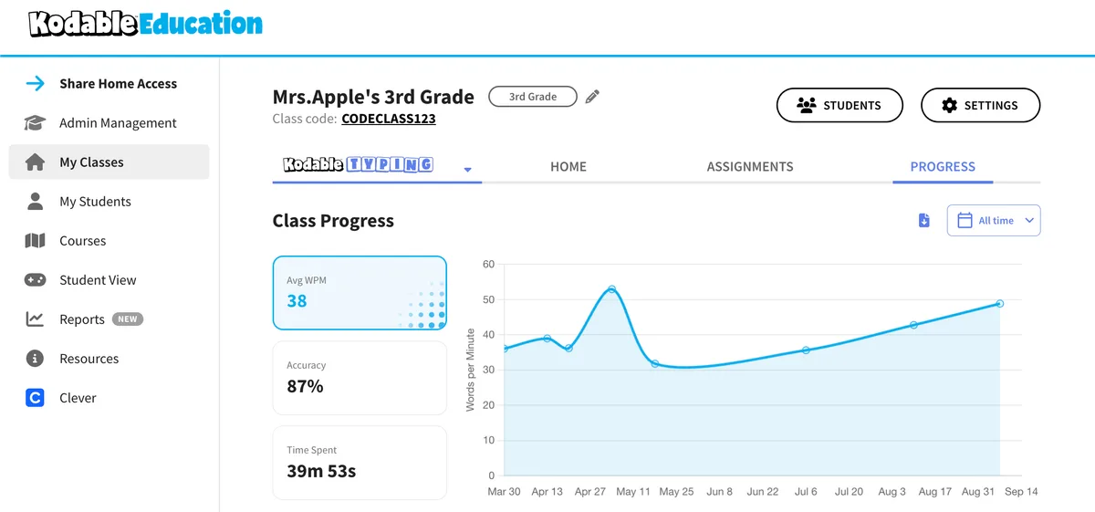 Class progress chart in the Kodable teacher dashboard