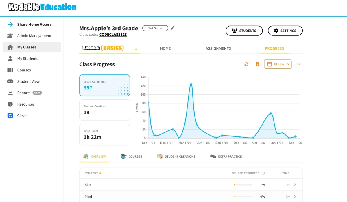 Class progress chart in the Kodable teacher dashboard