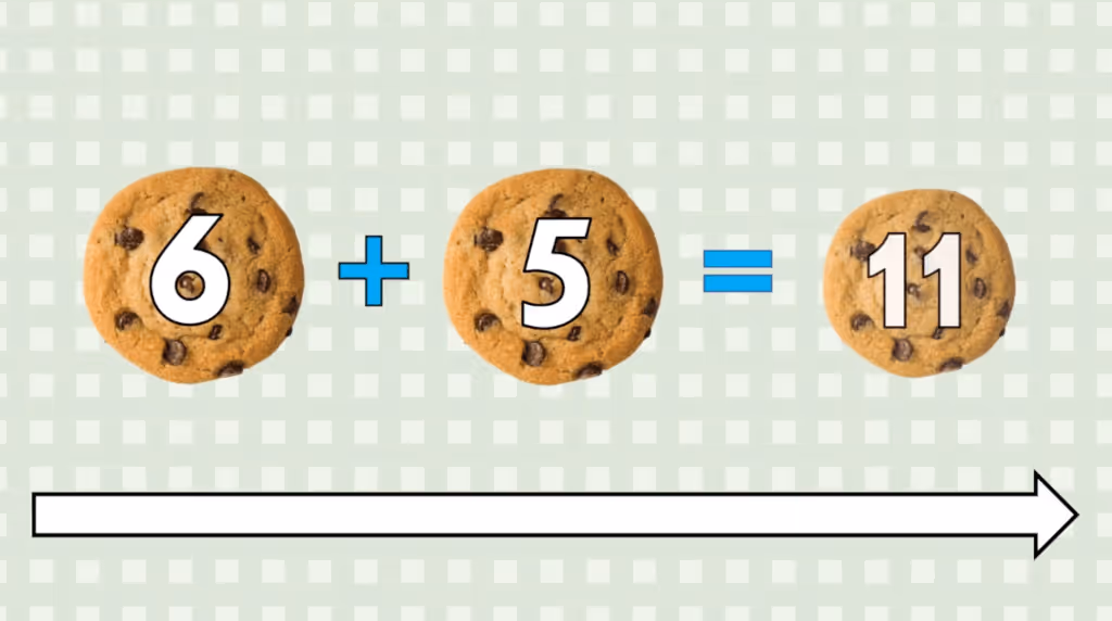 there are similar skills in math and coding