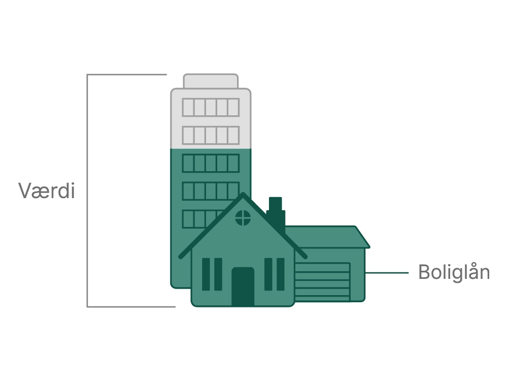 Lån til erhvervsejendomme og lån til udlejningsjendomme