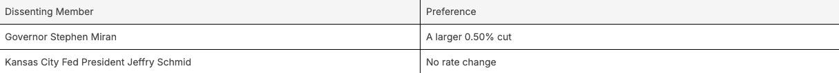 Dissenting Member and preference chart.