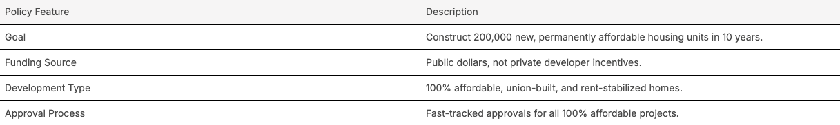 Housing By and For New York Policy