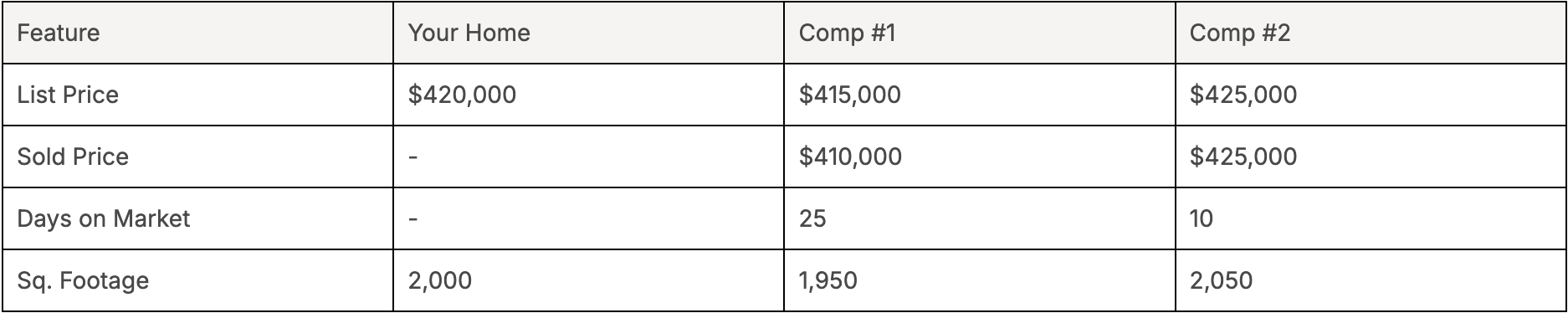 Table showing a basic comparative analysis.