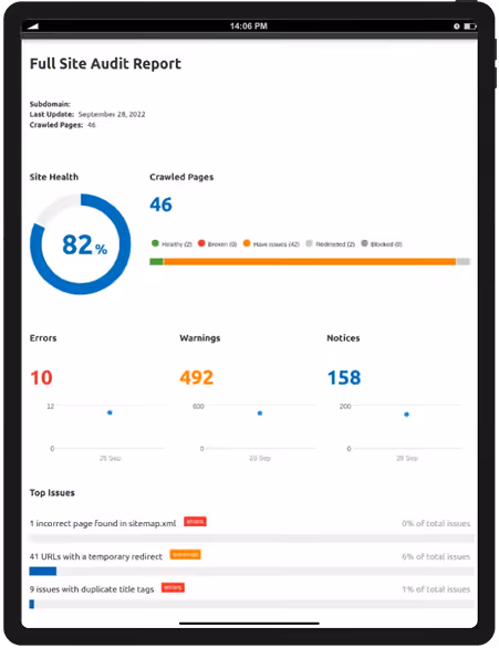 Website audit report showing 82% site health, 46 pages crawled, 10 errors, 492 warnings, 158 notices.