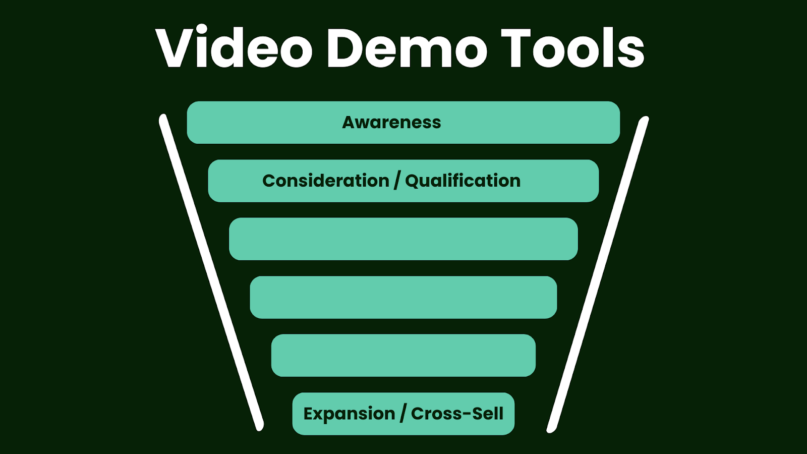 Video demo tools are best used for the awareness, consideration/qualification and account expansion phases of the buyer journey.