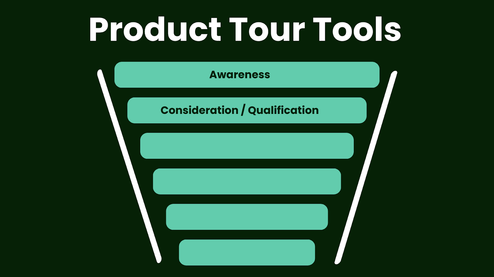 Product tour tools are best used for the awareness and qualification stages of the buyer journey.