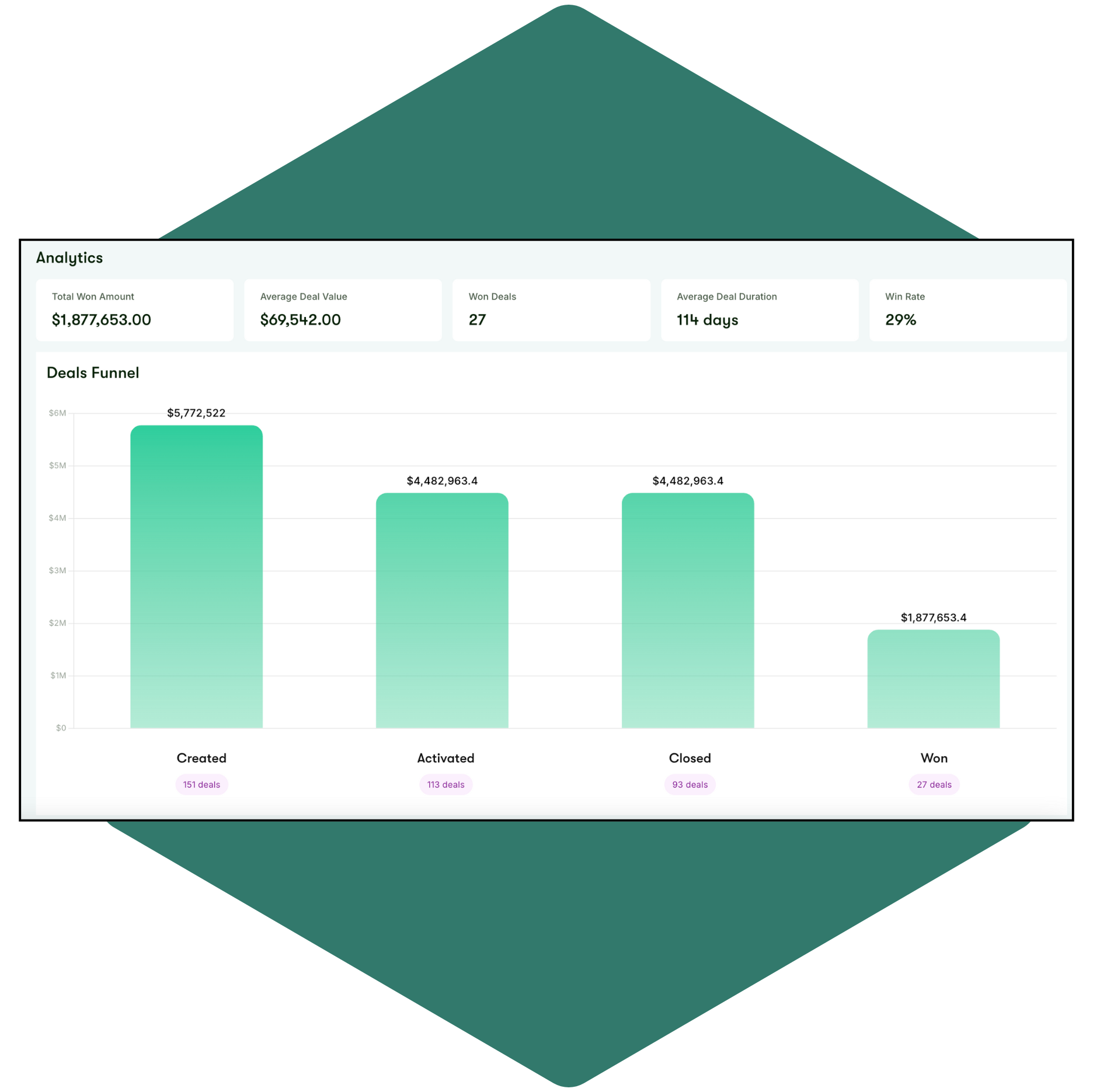 Discover your leads' interests