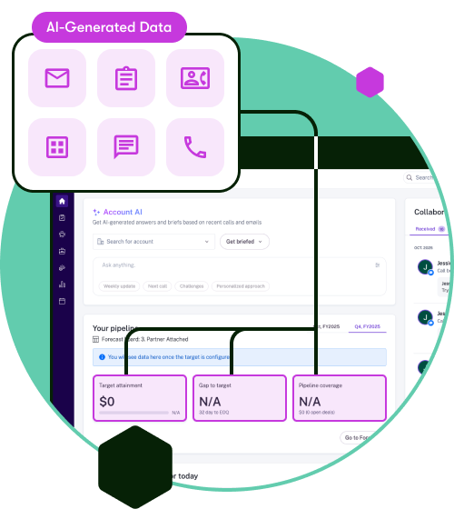 Leverage Your Live Product