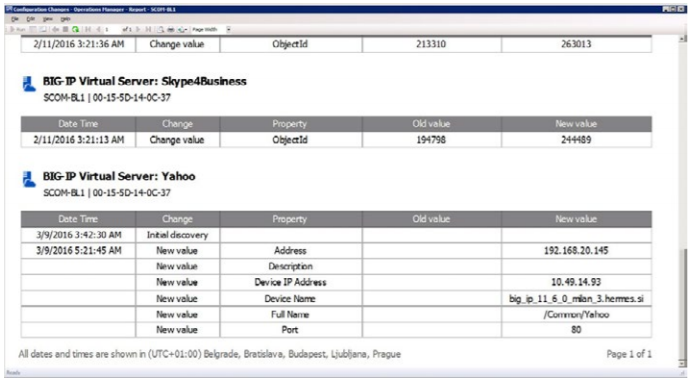 Configuration Changes report showing changes to BIG-IP virtual server