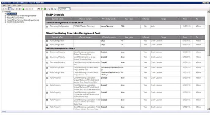 icrosoft Generic Report Library - Overrides report