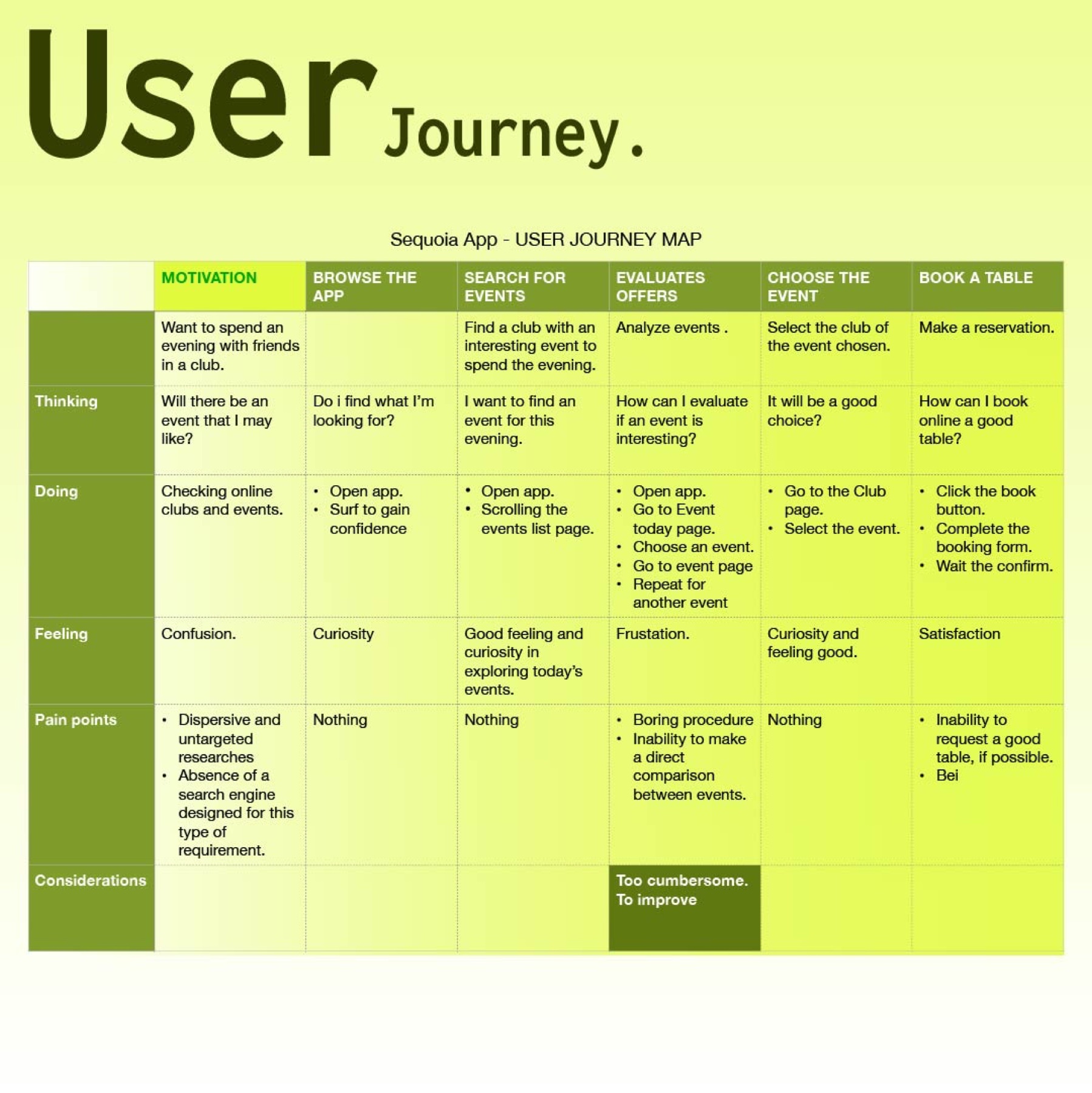 Sequoia app — research & definition