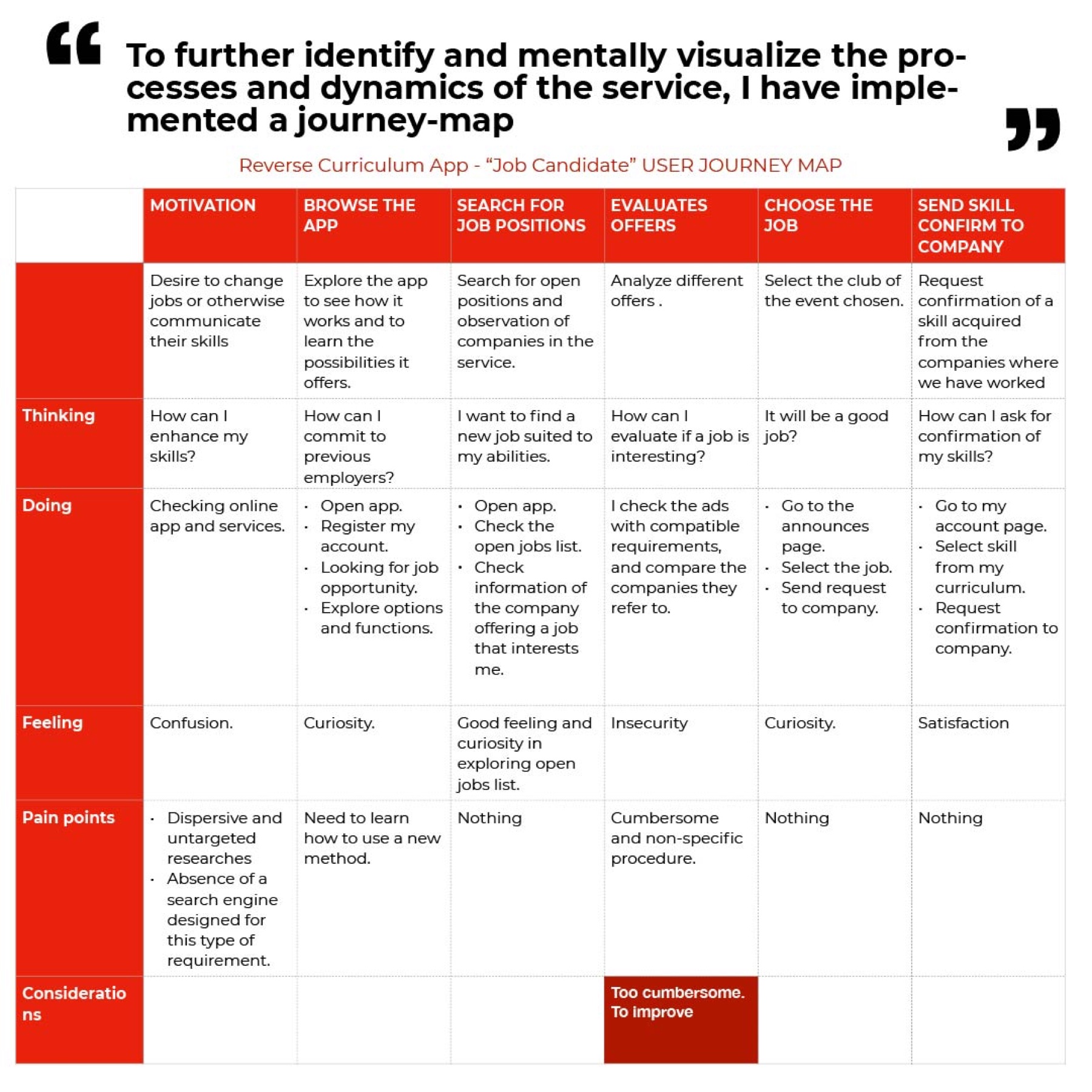 Reverse curriculum — process material