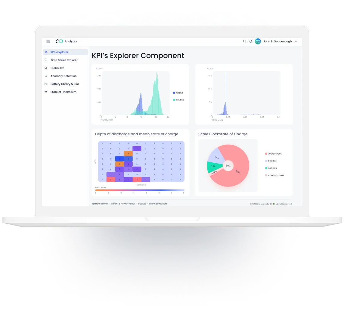 KPI Explorer