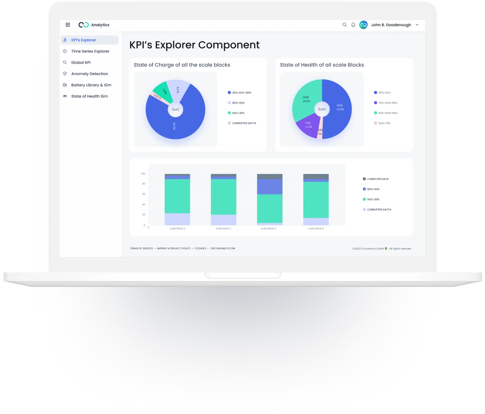 Circunomics Analytics