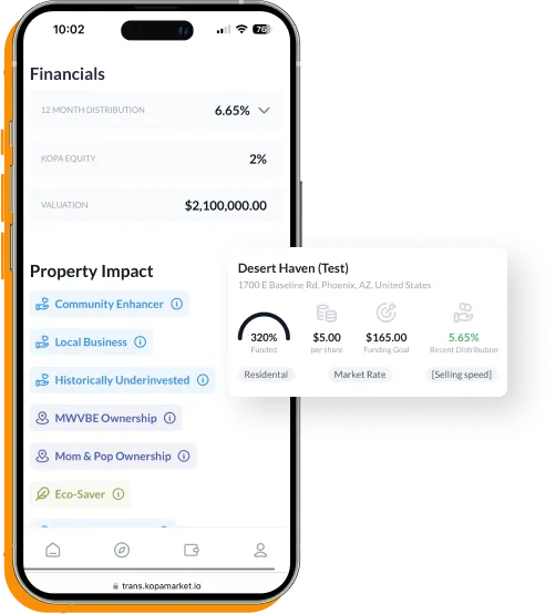 Mobile screen displaying financial summary with 6.65% 12-month distribution, 2% Kopa equity, $2,100,000 valuation, and property impact categories including community enhancer, local business, historically underinvested, MWVBE ownership, mom & pop ownership, and eco-saver. Popup shows Desert Haven property details: 320% funded, $5 per share, $165 funding goal, 5.65% recent distribution.